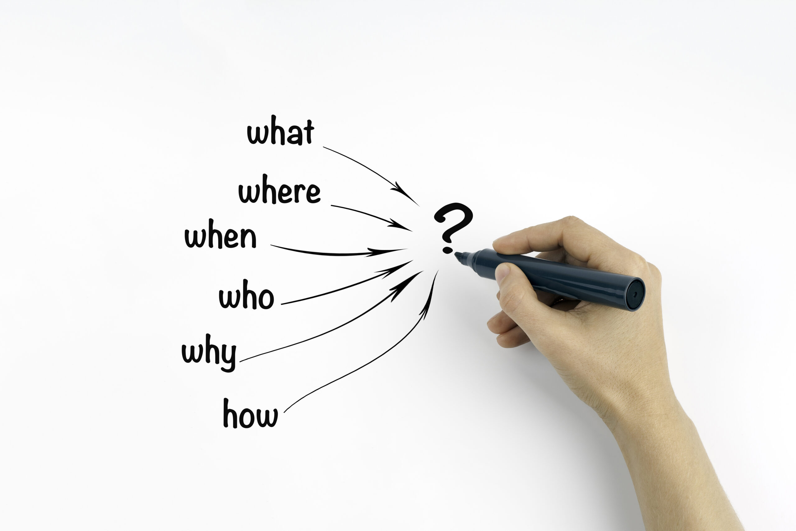 Sturkur und Klarheit zum Erfolg